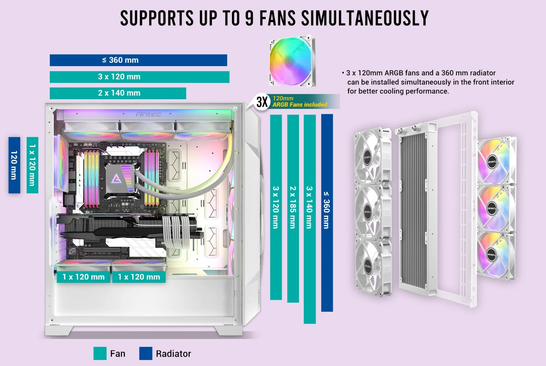 9 fans simultaneously