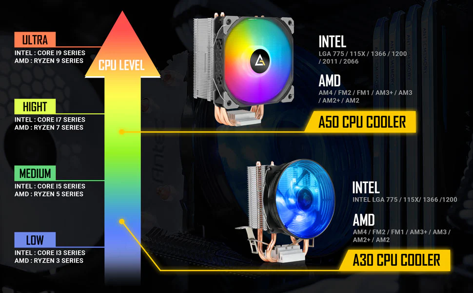 A30 CPU COOLER AMD INTEL