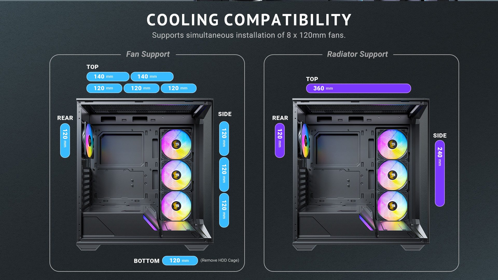 Cooling compatibility Supports simultaneous installation of 8 x 120mm fans. 