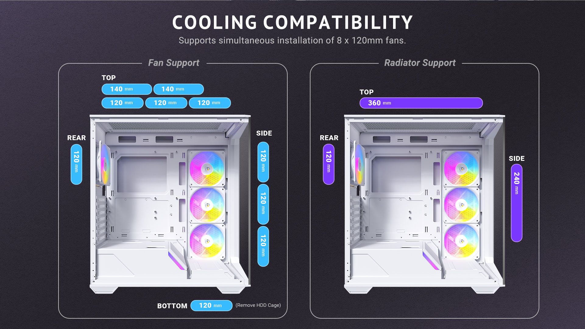 Cooling compatibility Supports simultaneous installation of 8 x 120mm fans.