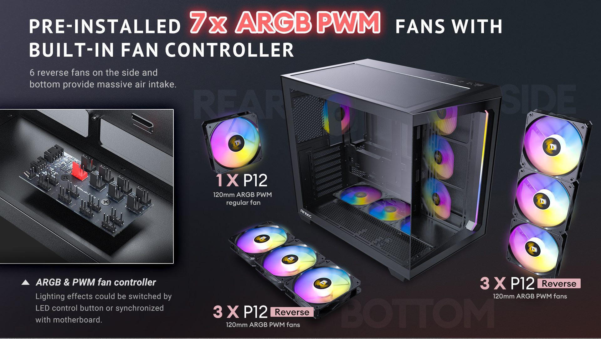 Pre-installed 7 x ARGB PWM fans with built-in fan controller