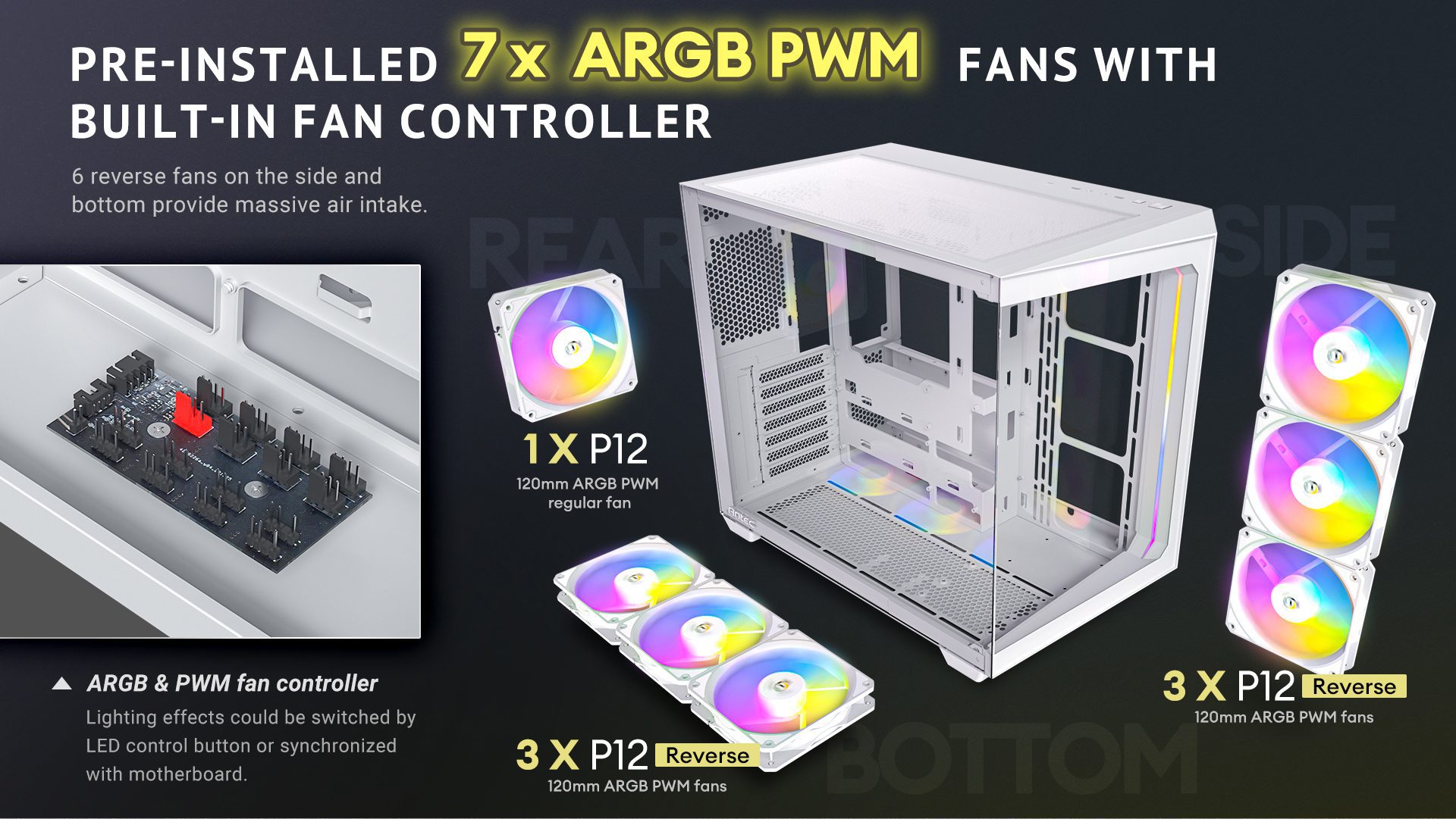 Pre-installed 7 x ARGB PWM fans with built-in fan controller