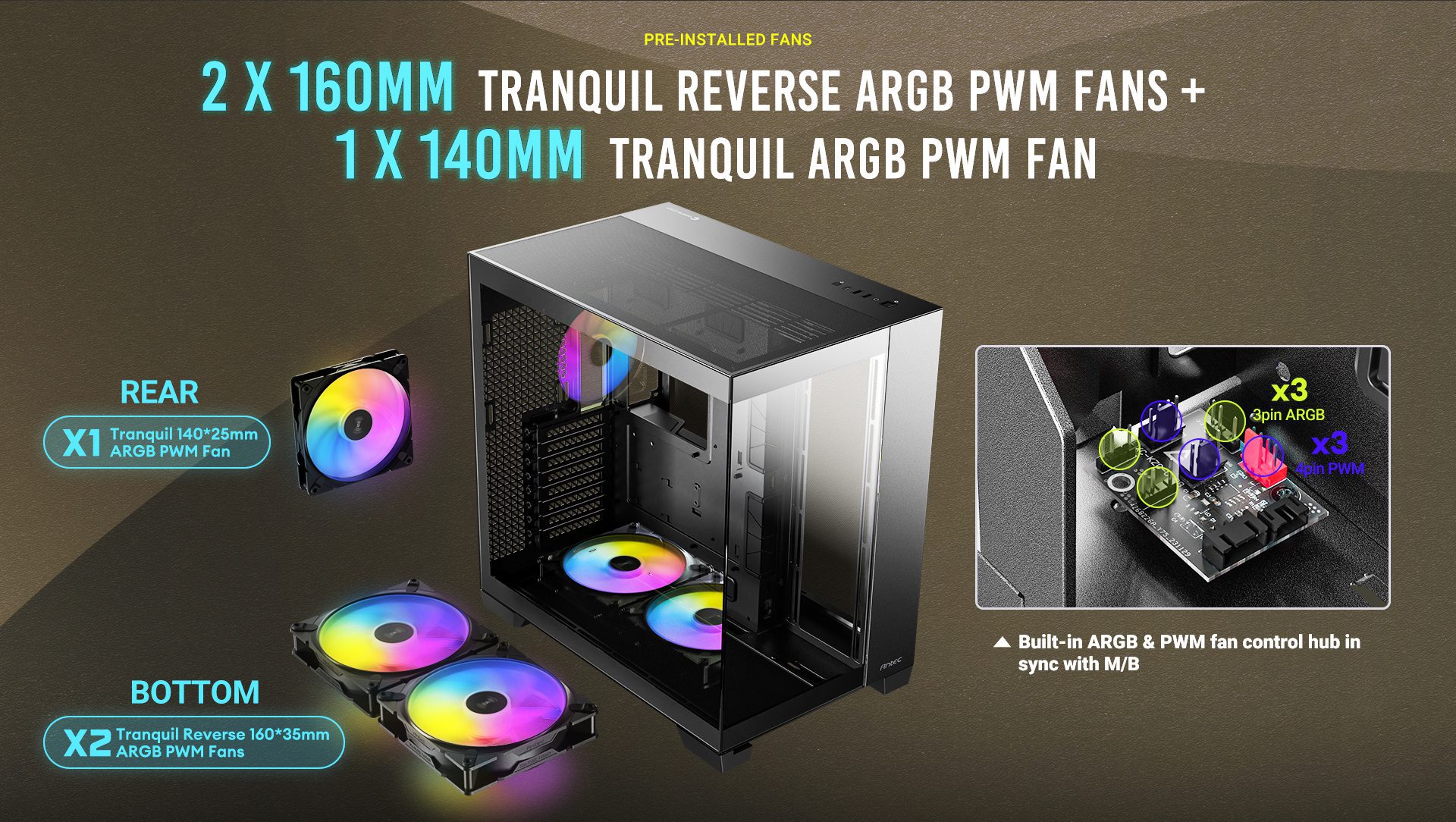 2 x 160mm ARGB PWM Reverse fans + 1 x 140mm ARGB PWM Fan