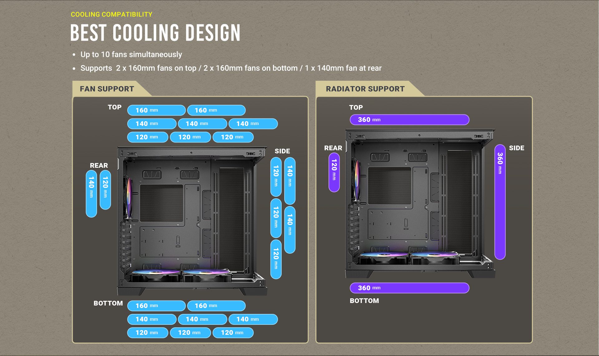 Best Cooling Design