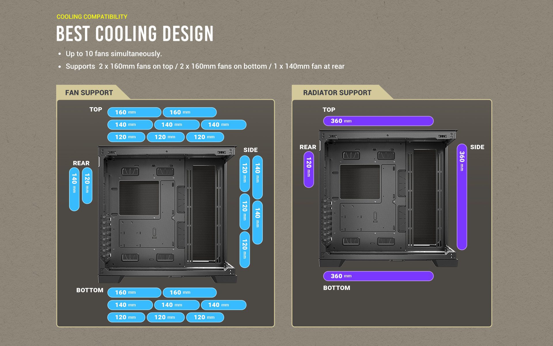 COOLING COMPATIBILITY Best Cooling Design