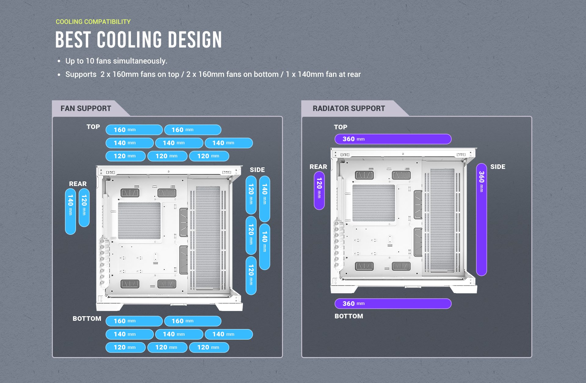 COOLING COMPATIBILITY Best Cooling Design