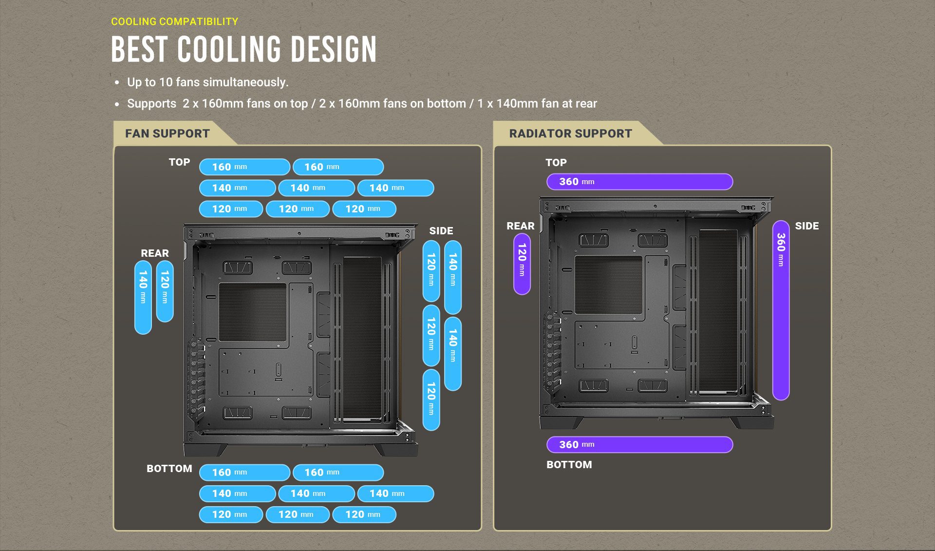 COOLING COMPATIBILITY Best Cooling Design