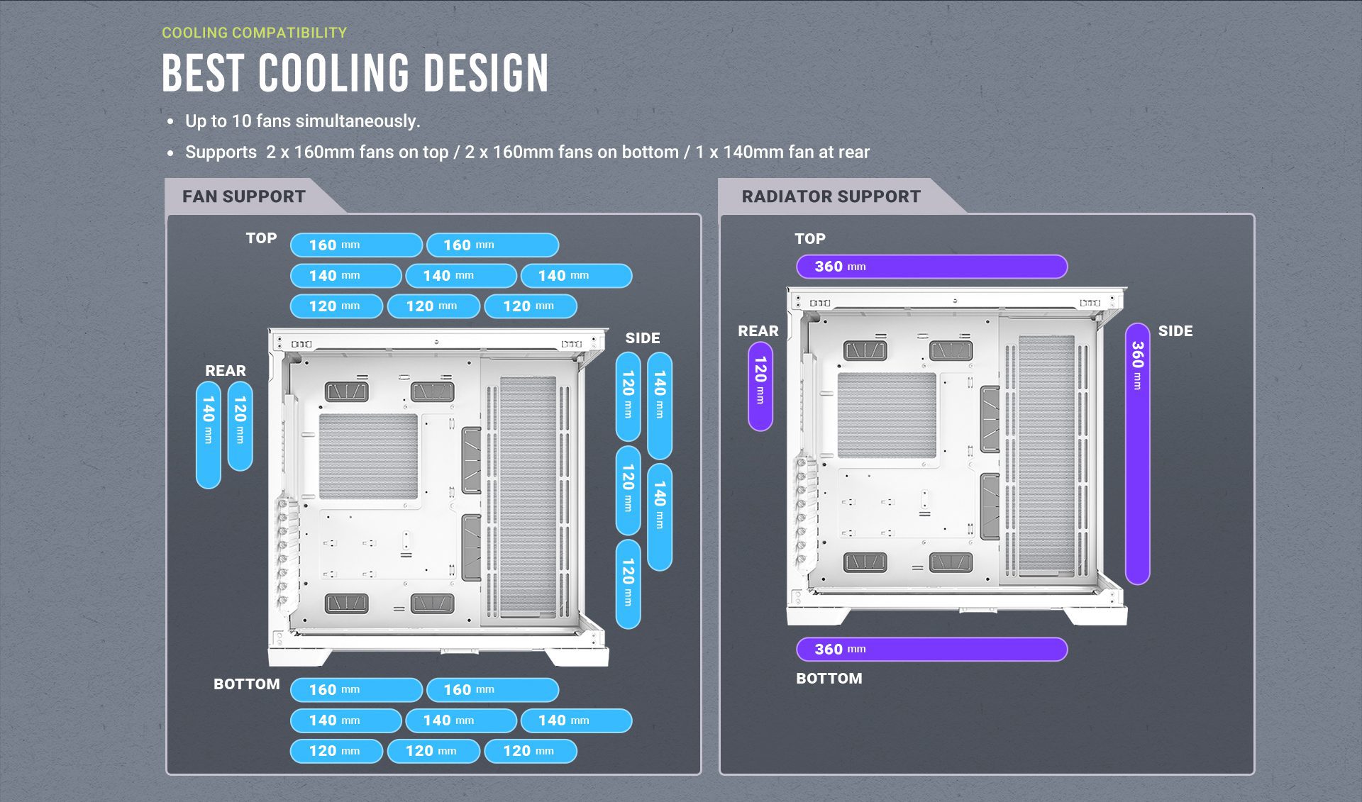 Best Cooling Design