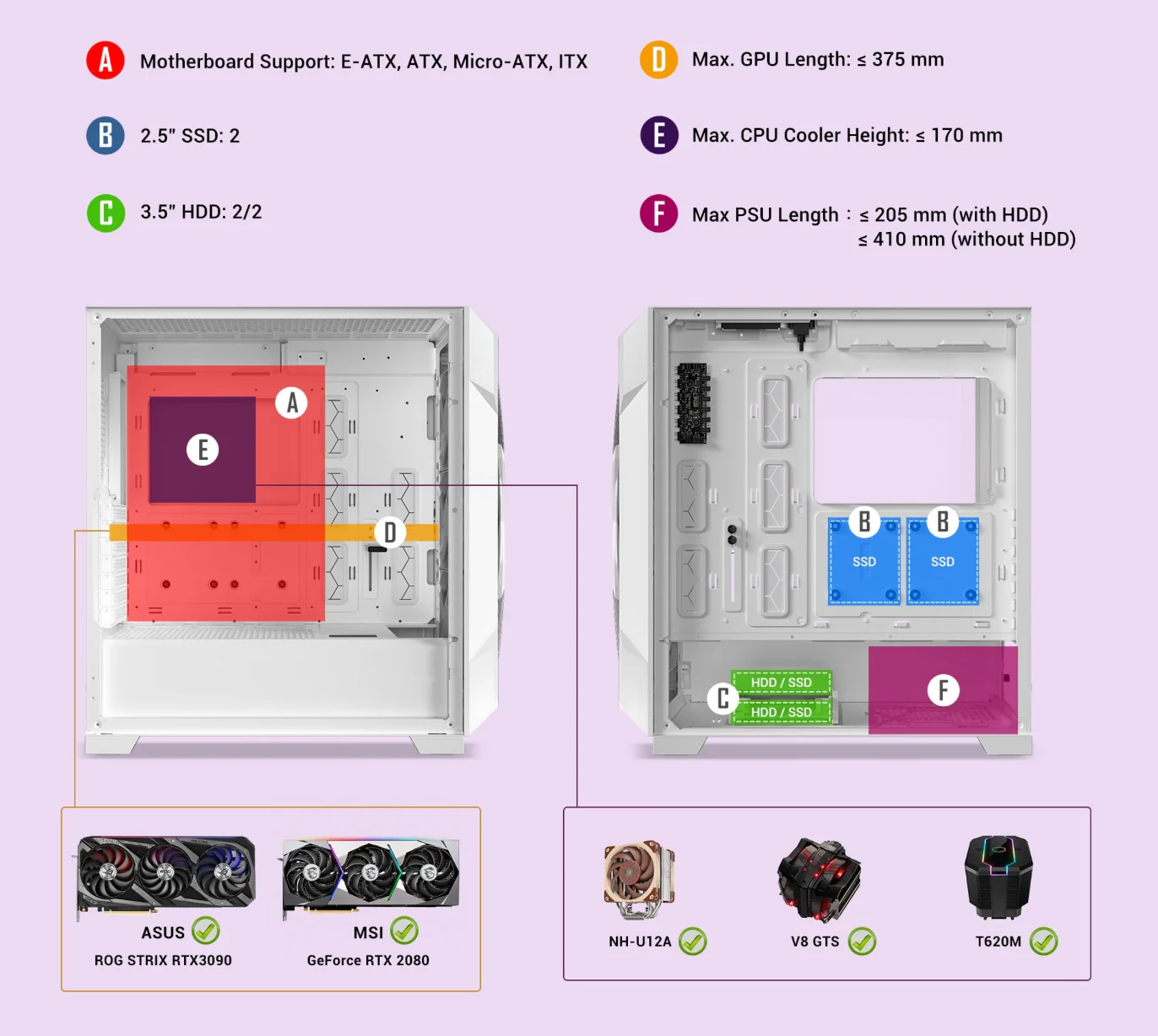 CASE COMPATIBILITY Unlimited upgrades