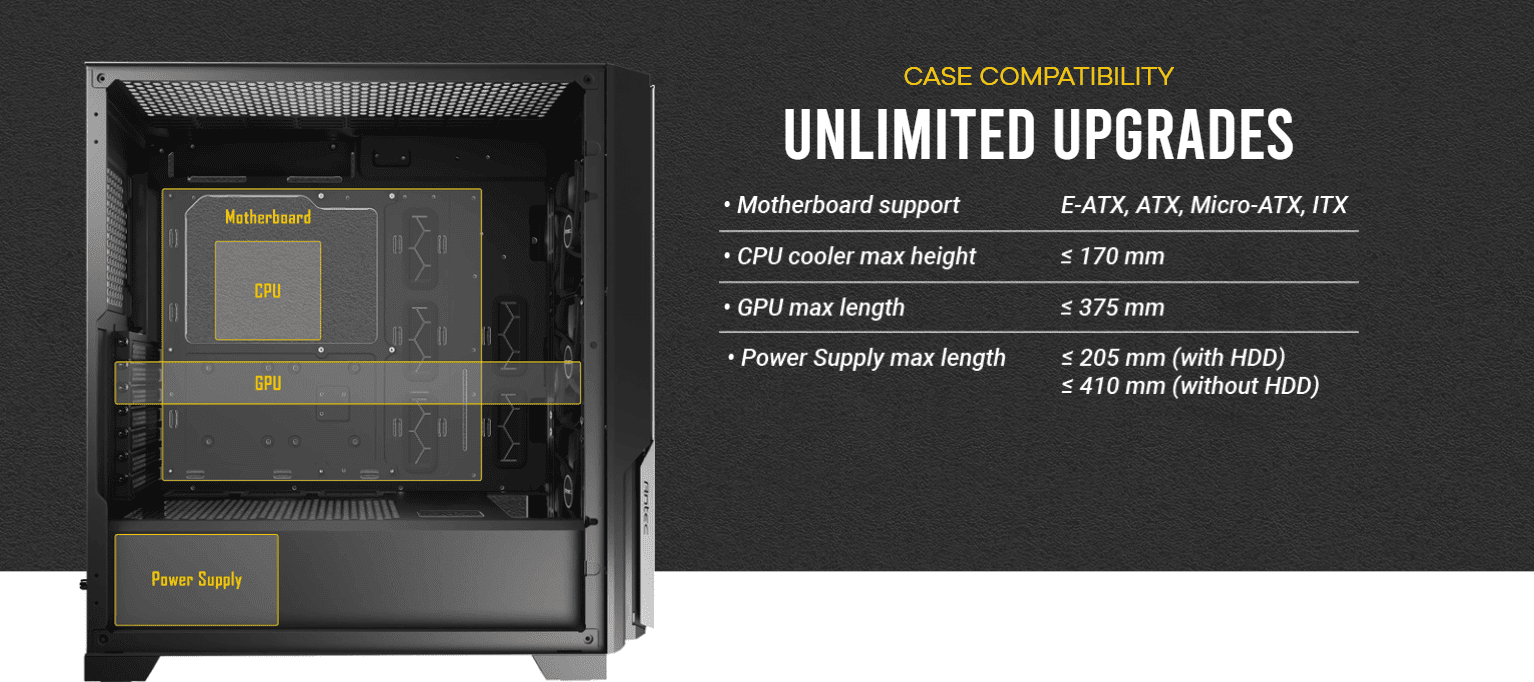 CASE COMPATIBILITY Unlimited upgrades