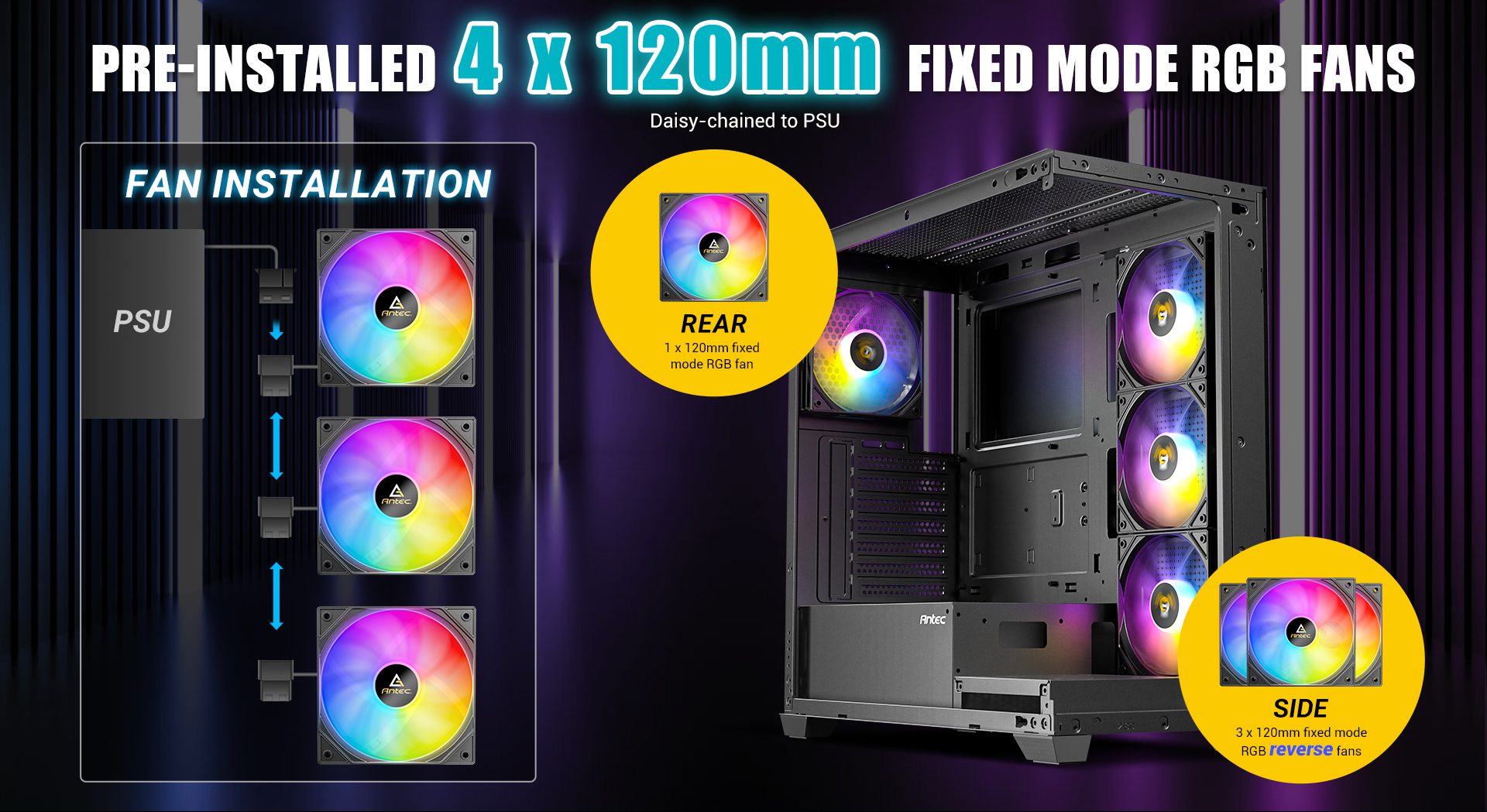 Pre-installed 4 x 120mm Fixed Mode RGB fans