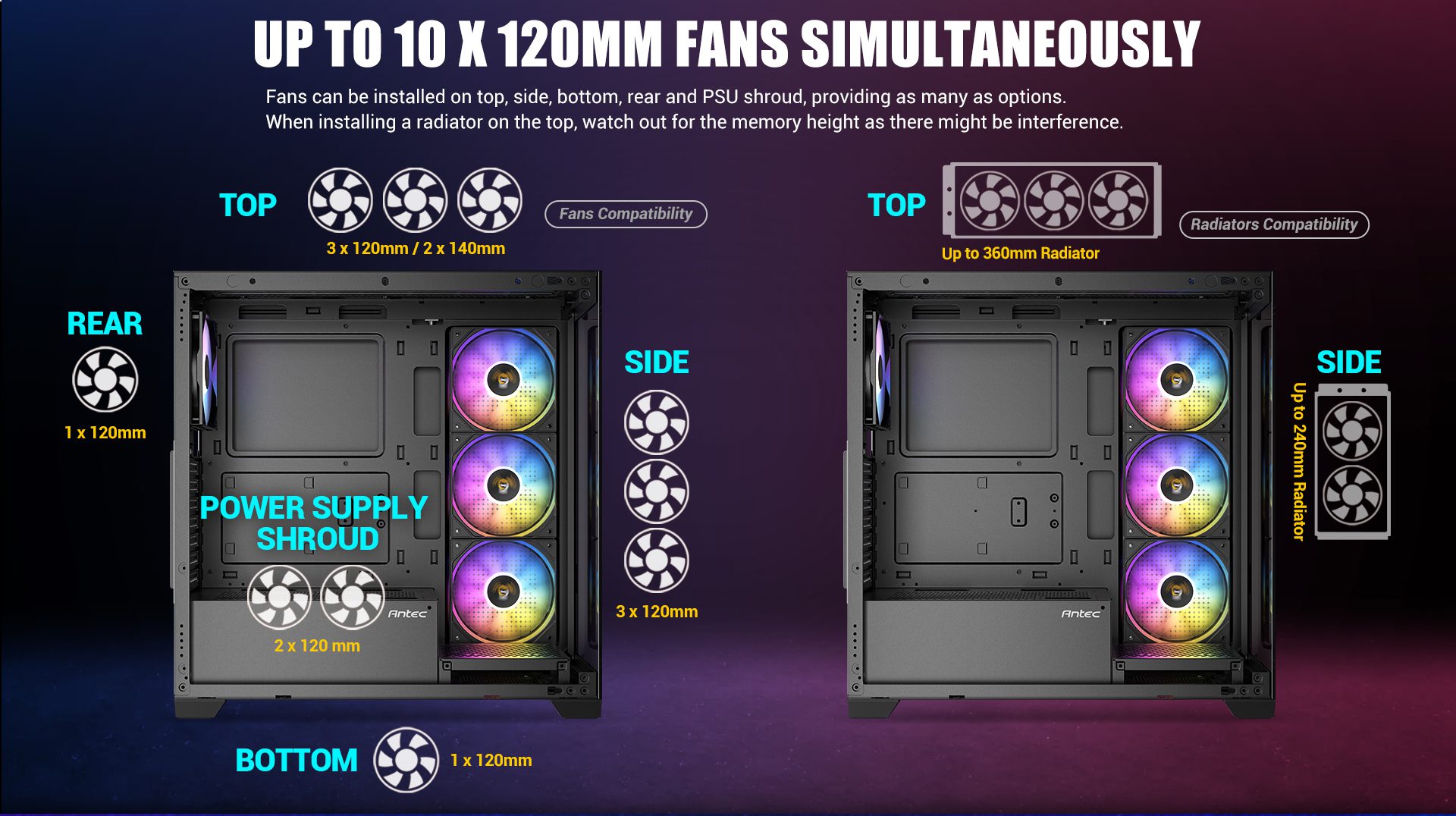 Up to 10 x 120mm Fans Simultaneously