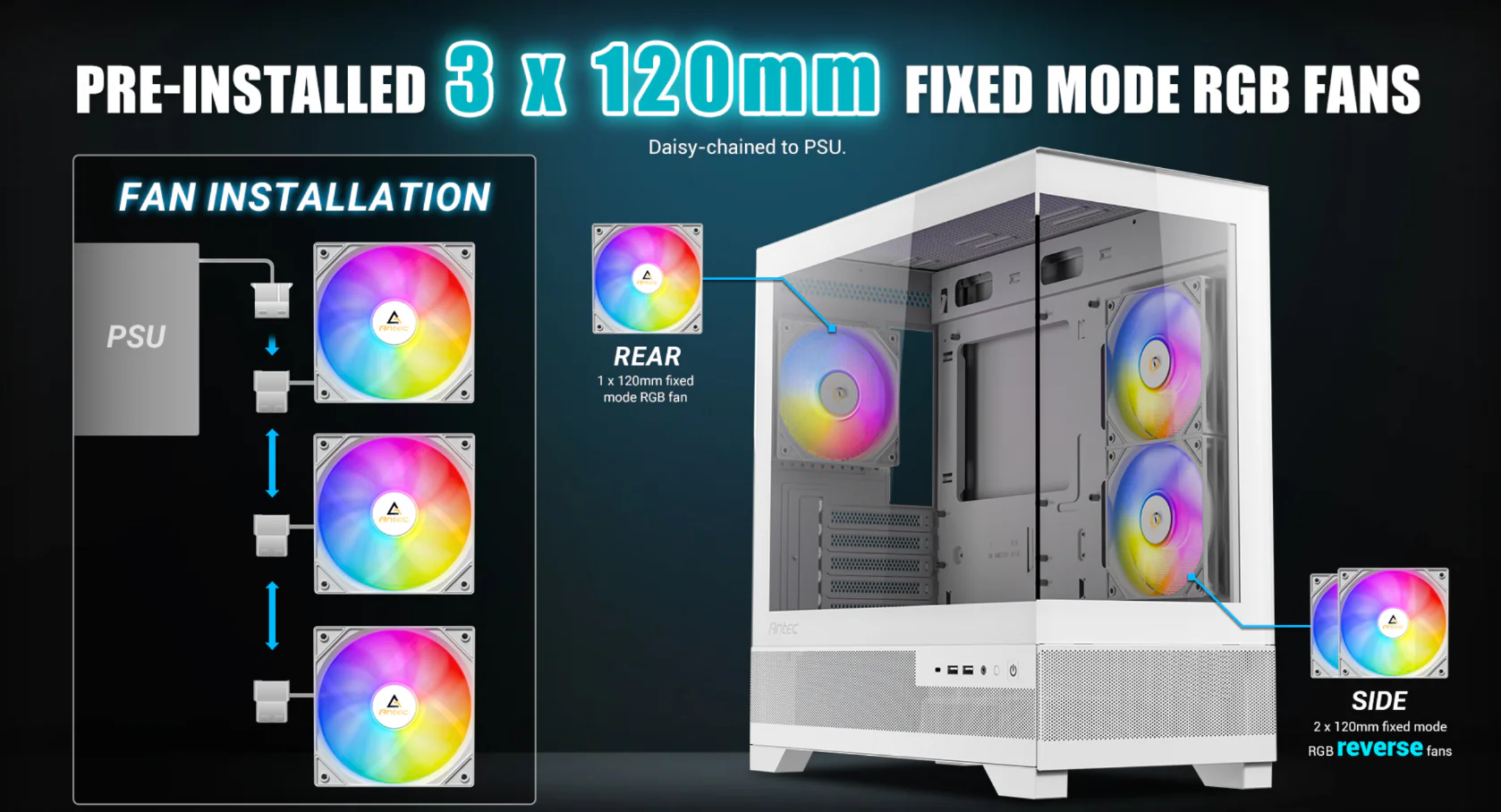 Pre-Installed 6 x 120mm Fixed Mode RGB Fans