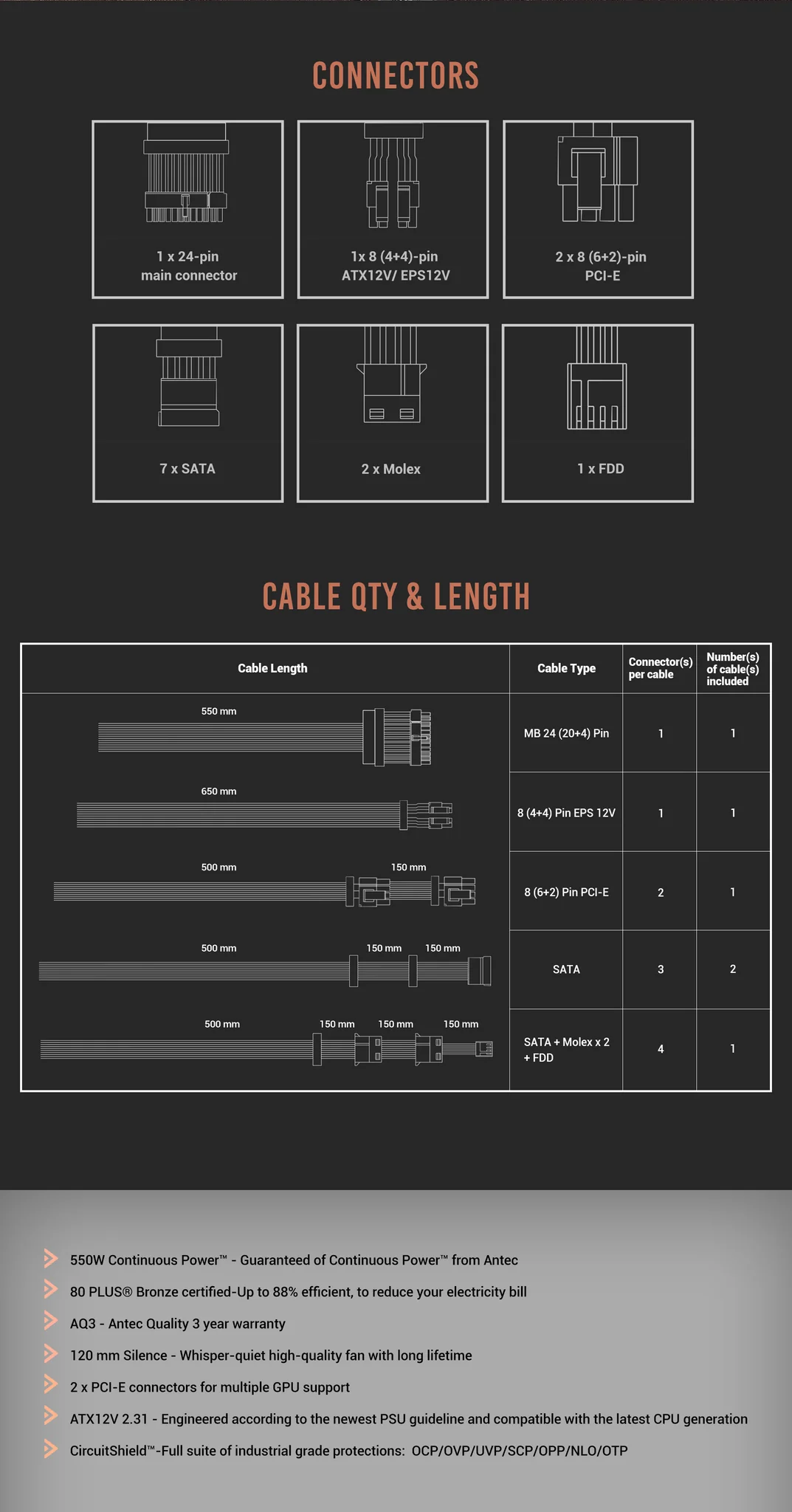 Cable Qty & length Input Output