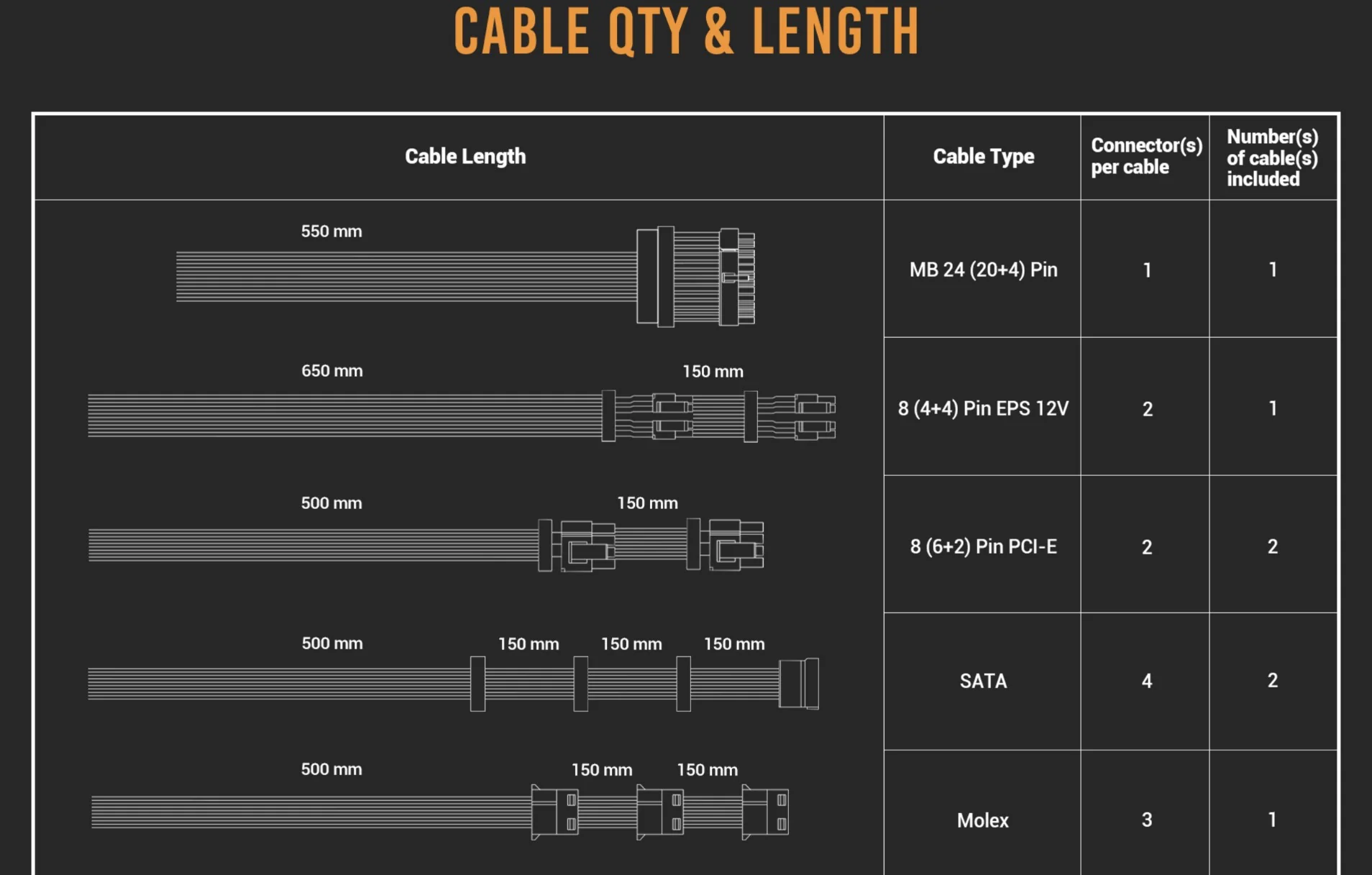 Cable Qty & length