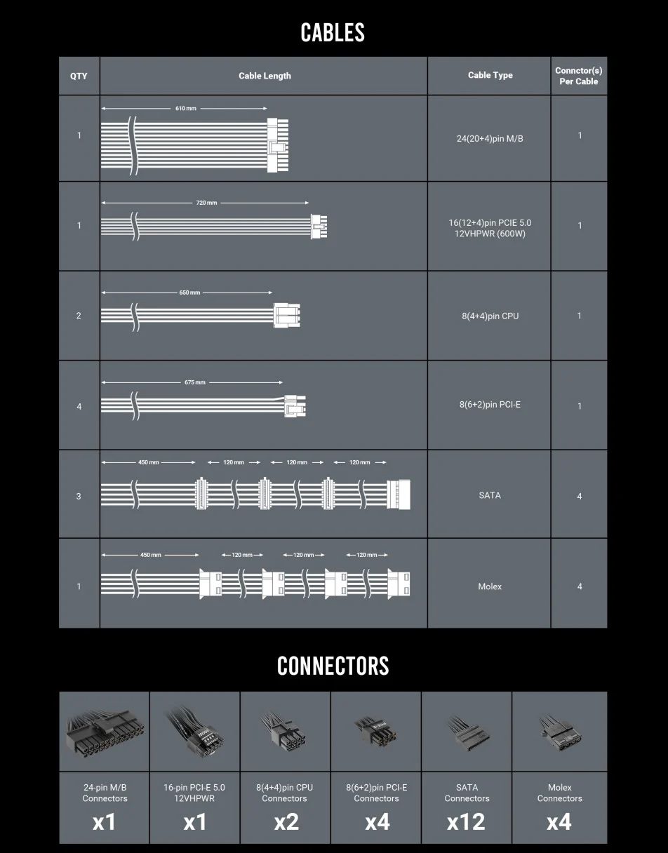 Cables Connectors