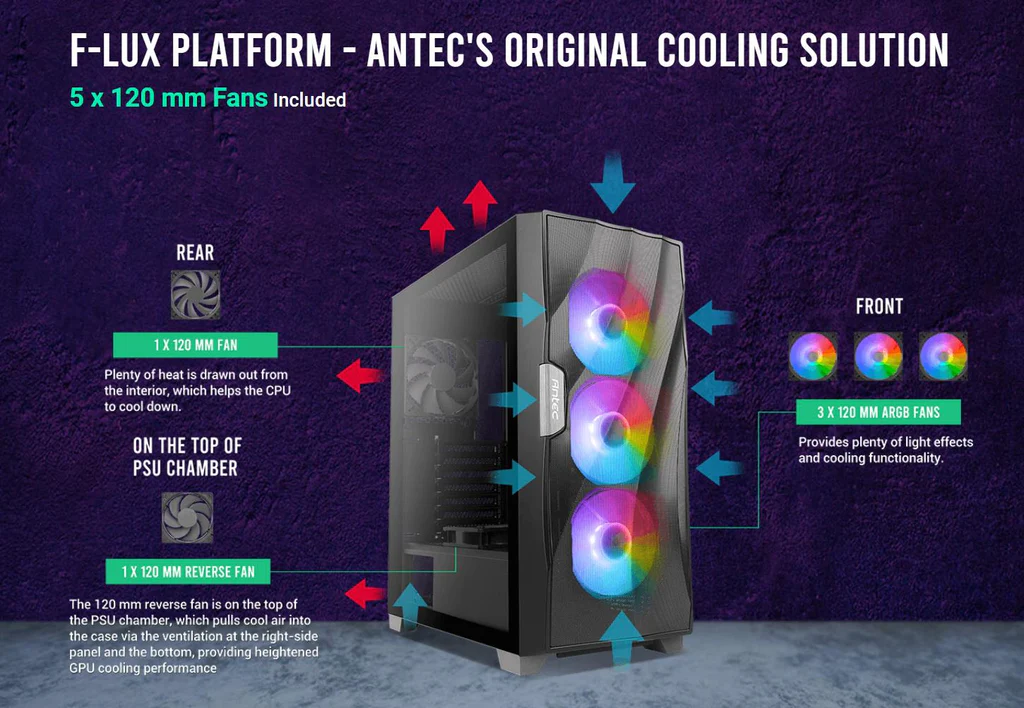 F-LUX Platform - Antec's Original Cooling Solution