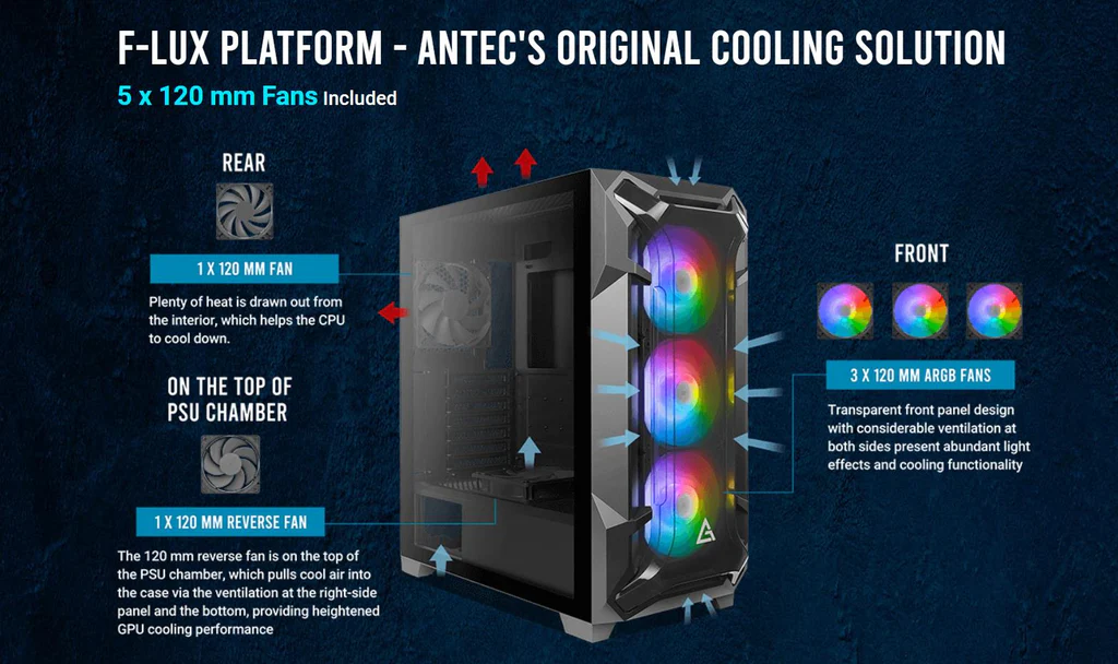 F-LUX Platform - Antec's Original cooling Solution