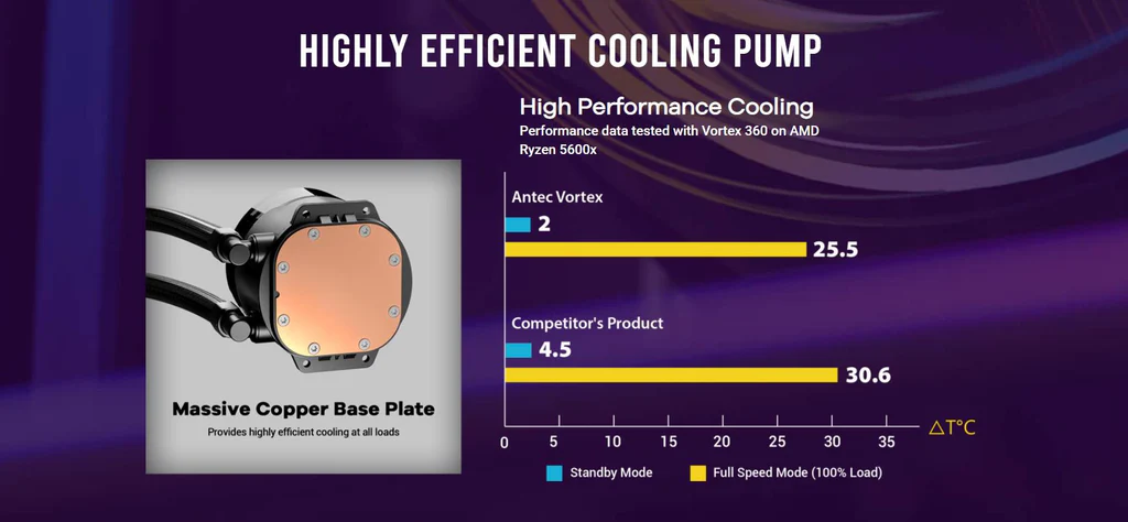 Highly Efficient Cooling Pump