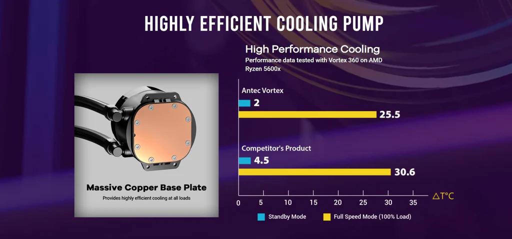 Highly Efficient Cooling Pump