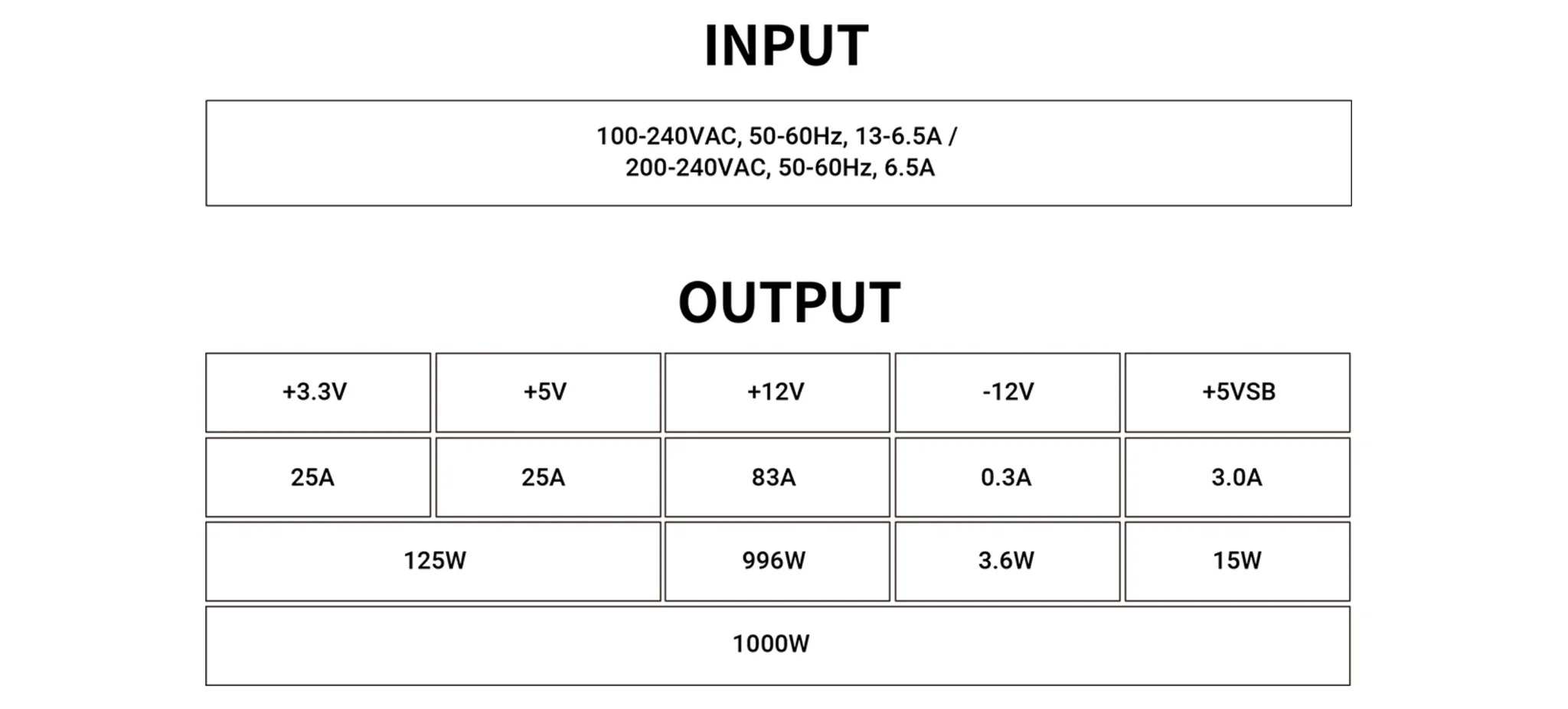 INPUT OUTPUT