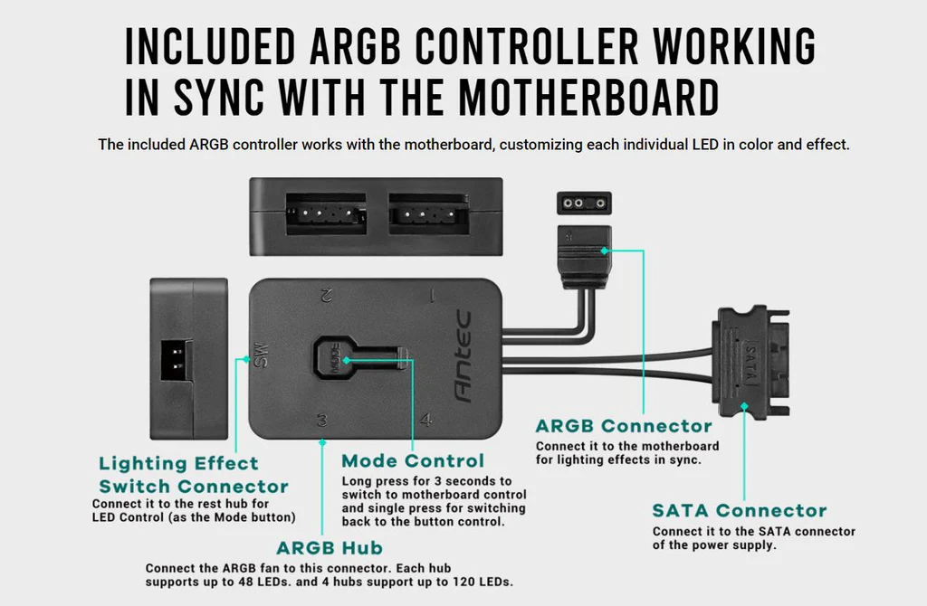 Included ARGB Controller Working in Sync with the Motherboard