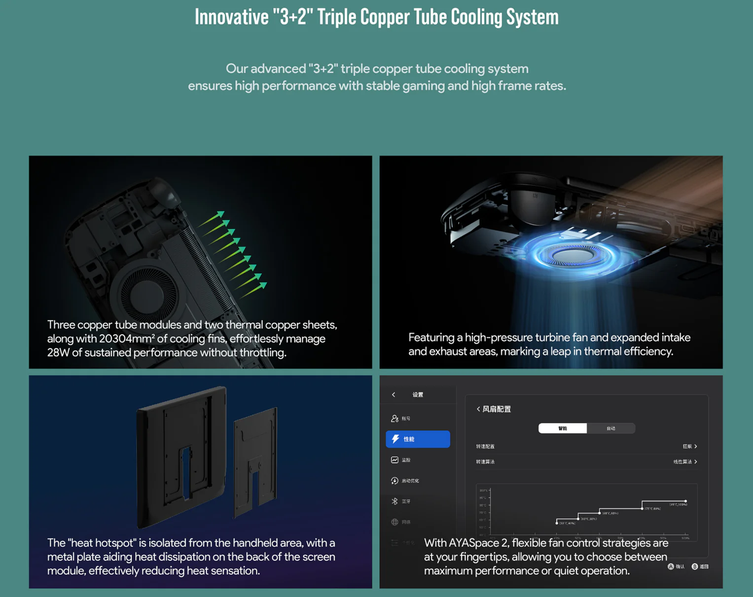 Innovative 3+2 Triple Copper Tube Cooling System