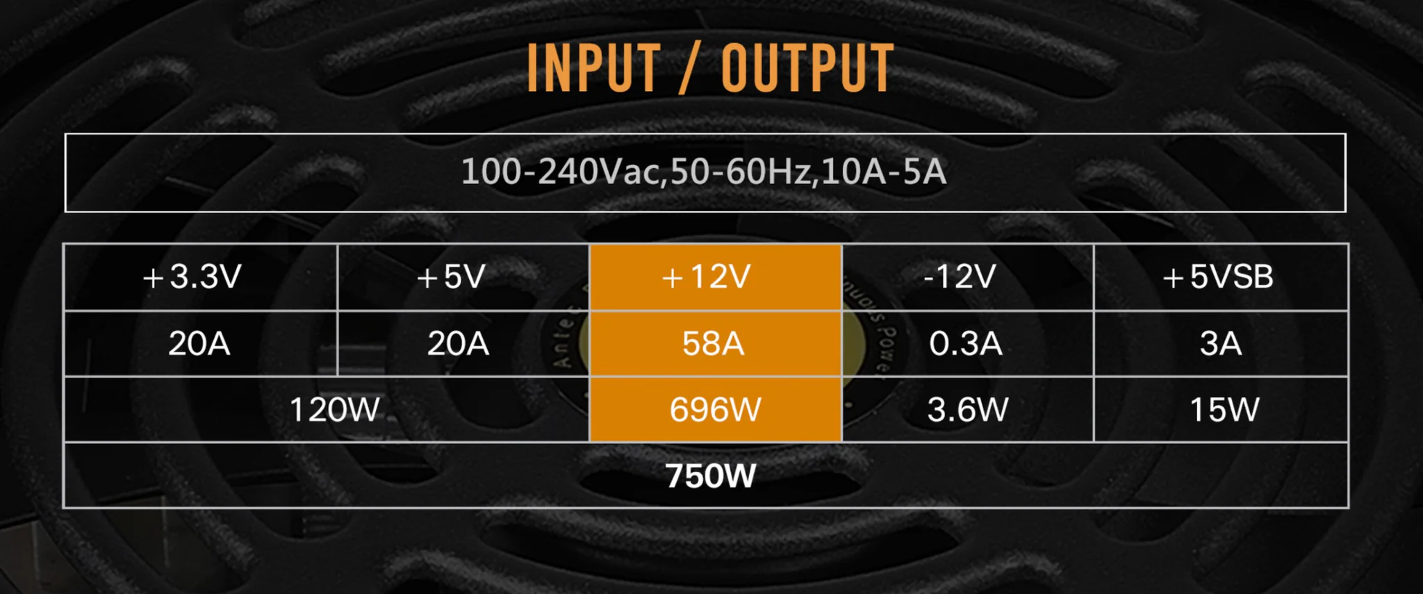 Input Output