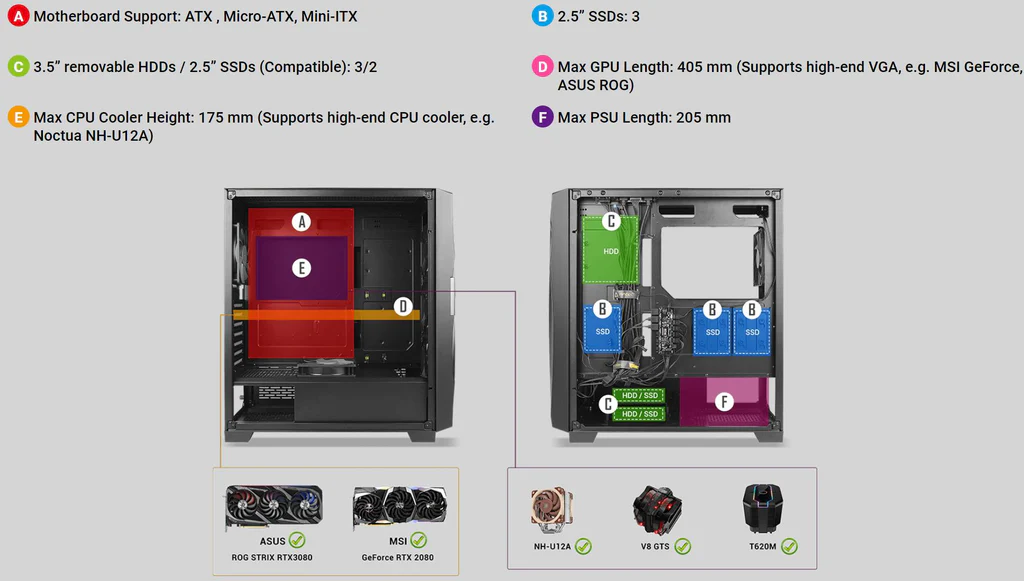 Motherboard Support ATX, Micro-ATX, Mini-ITX