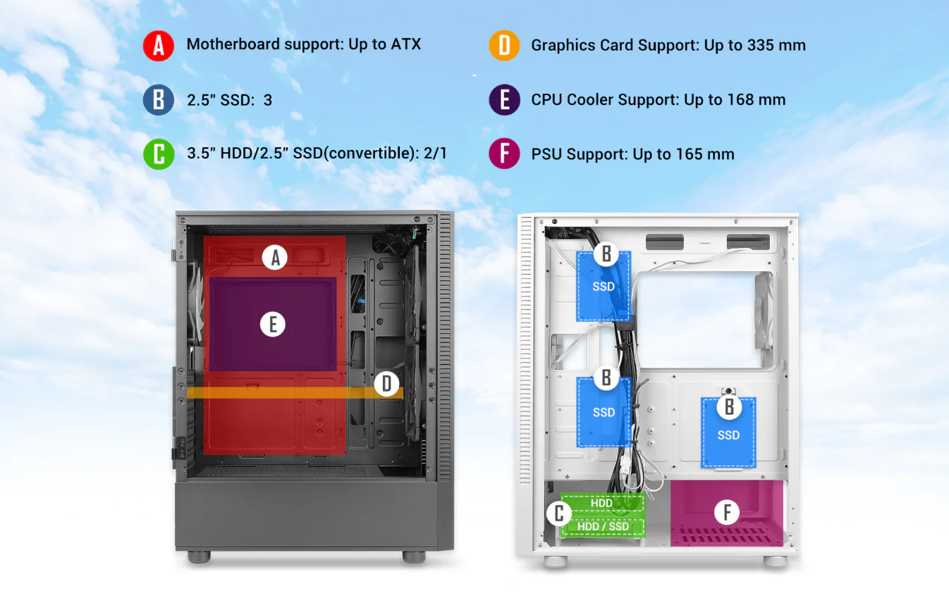 Motherboard support Up to ATX