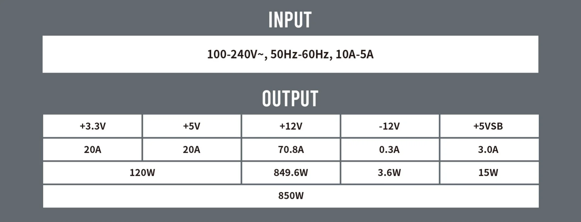 NE850G_Input output