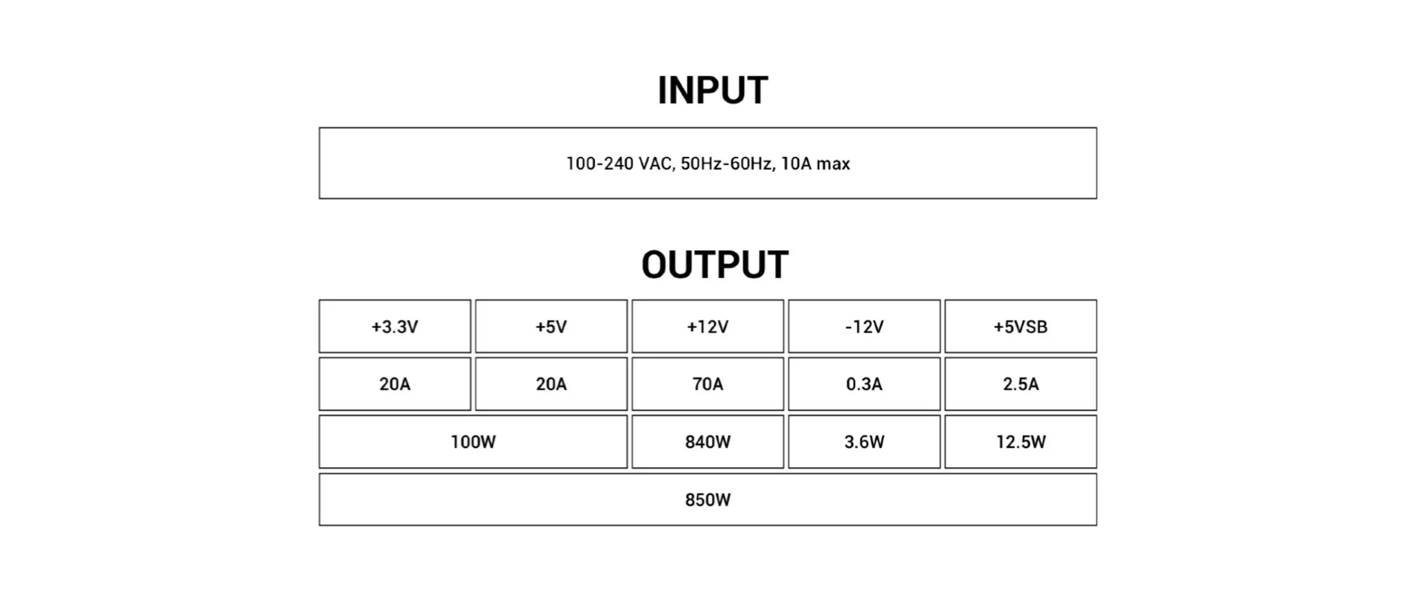 NEoeco gold modular Specification