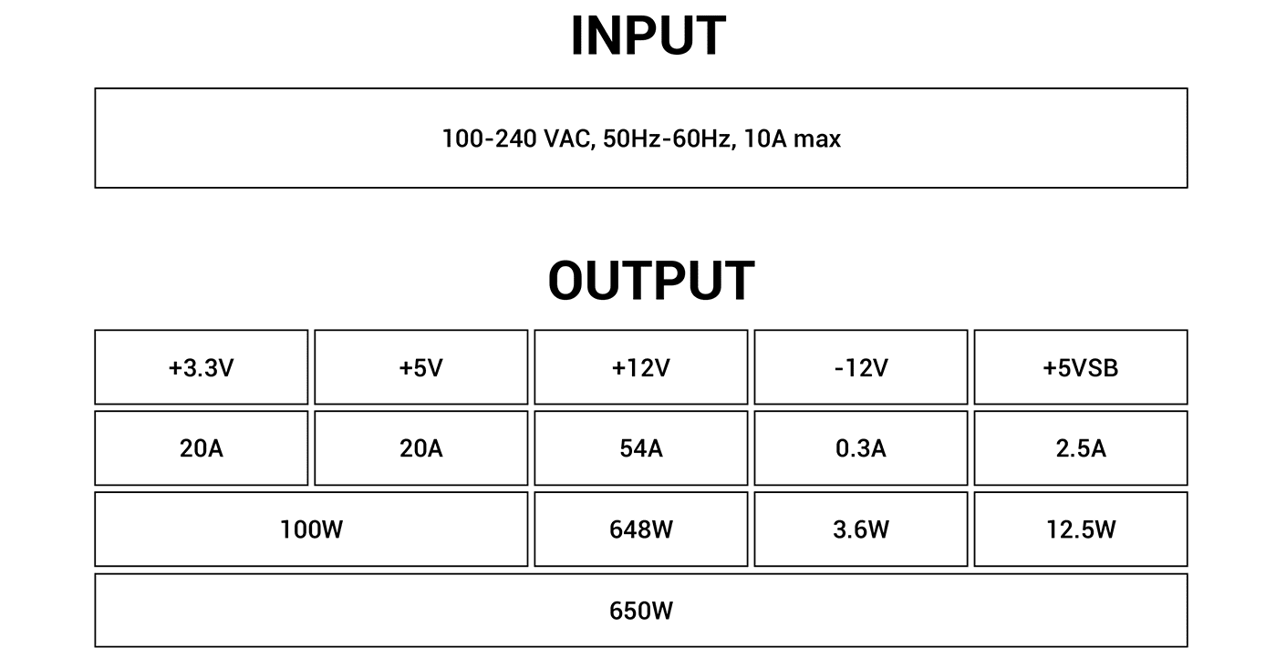 NeoECO Gold modular 650W input output