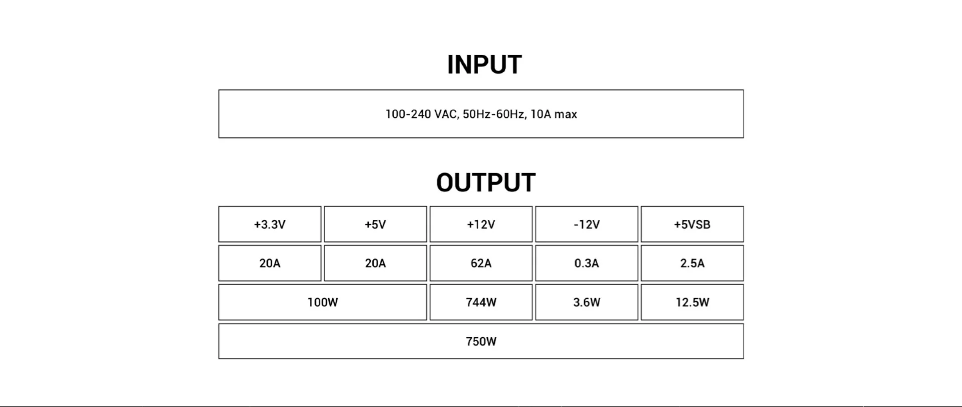 NeoECO Input output