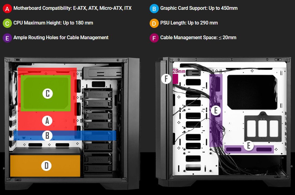 P101 SILENT Motherboard Compatibility E-ATX, ATX, Micro-ATX, ITX