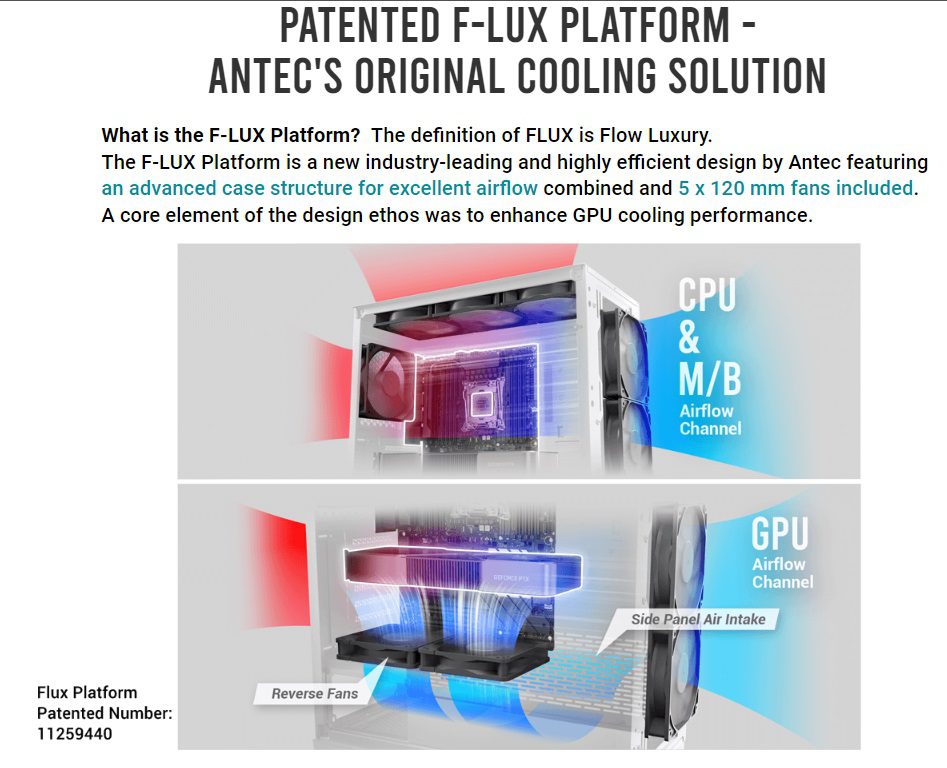 Patented F-LUX Platform Antec's Original Cooling Solution