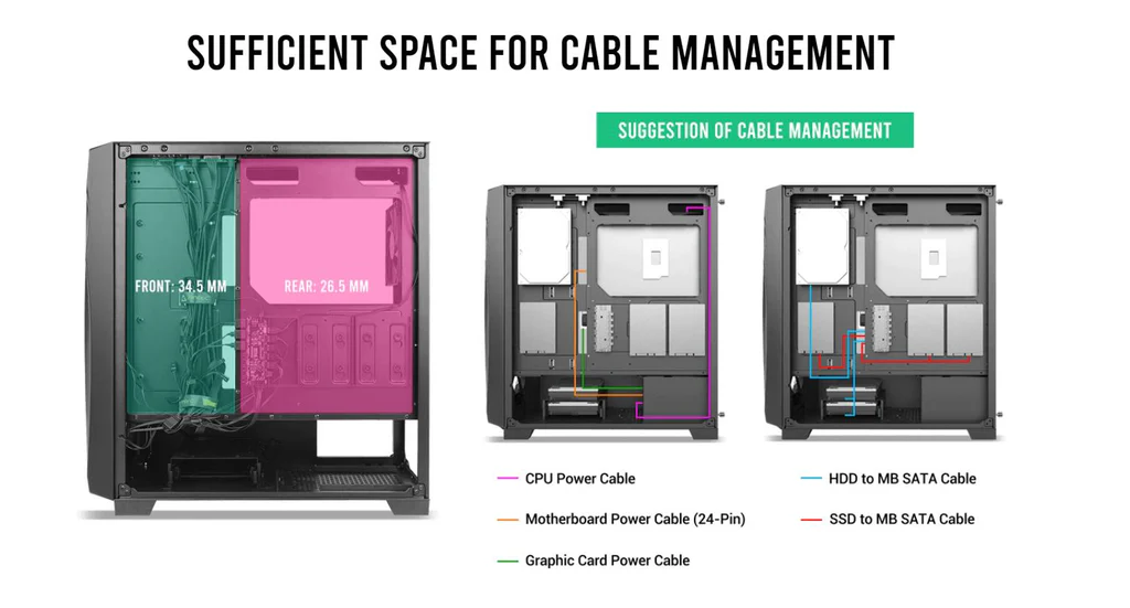 Sufficient space for Cable Management