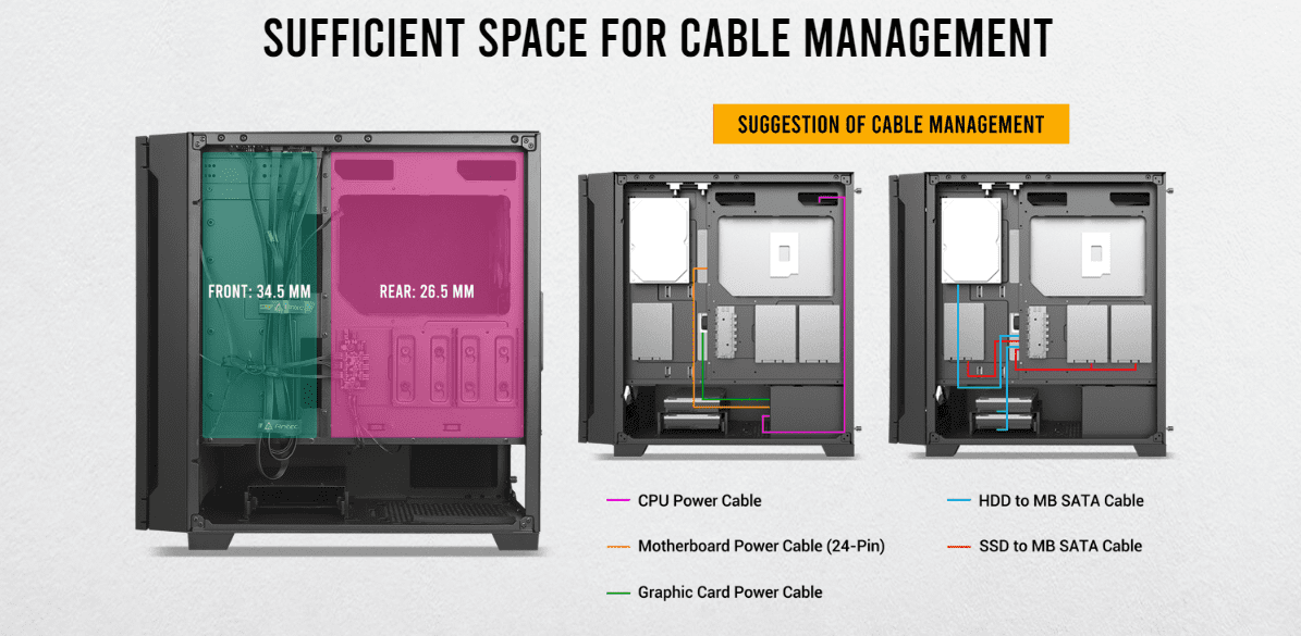 Sufficient space for Cable Management