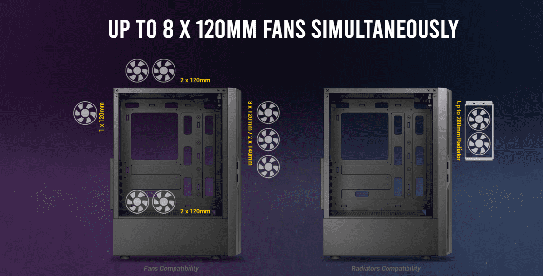 Up to 8 x 120mm Fans Simultaneously