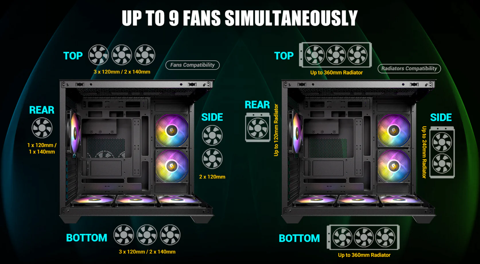 Up to 9 Fans Simultaneously