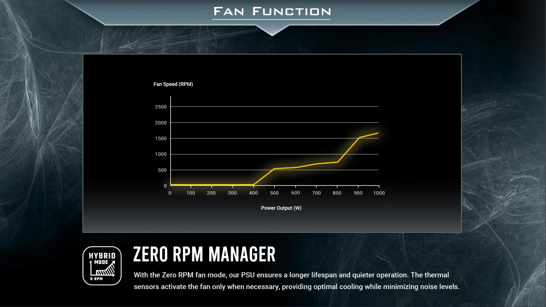 Zero RPM Manager