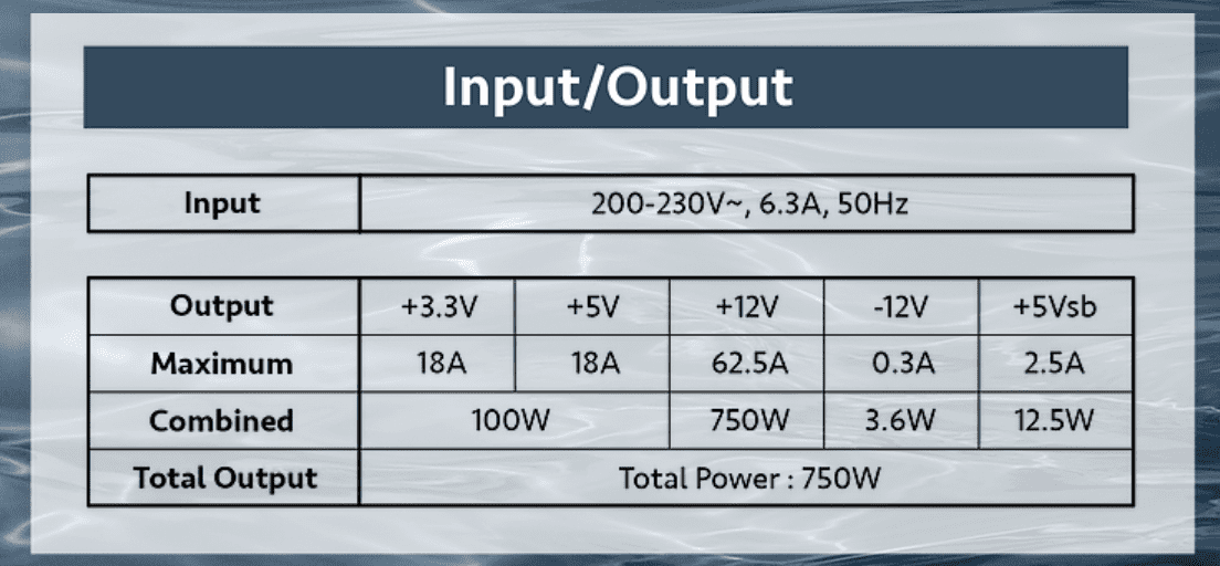 ATOM INPUT OUTPUT