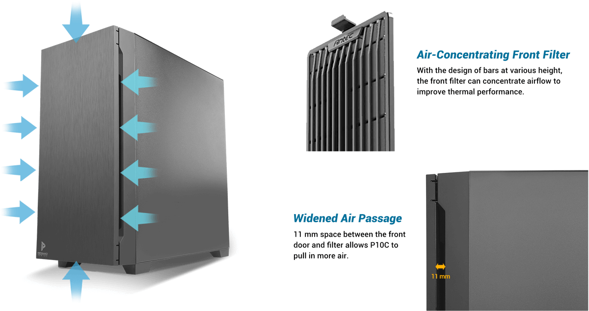 All-Round Directed Airflow