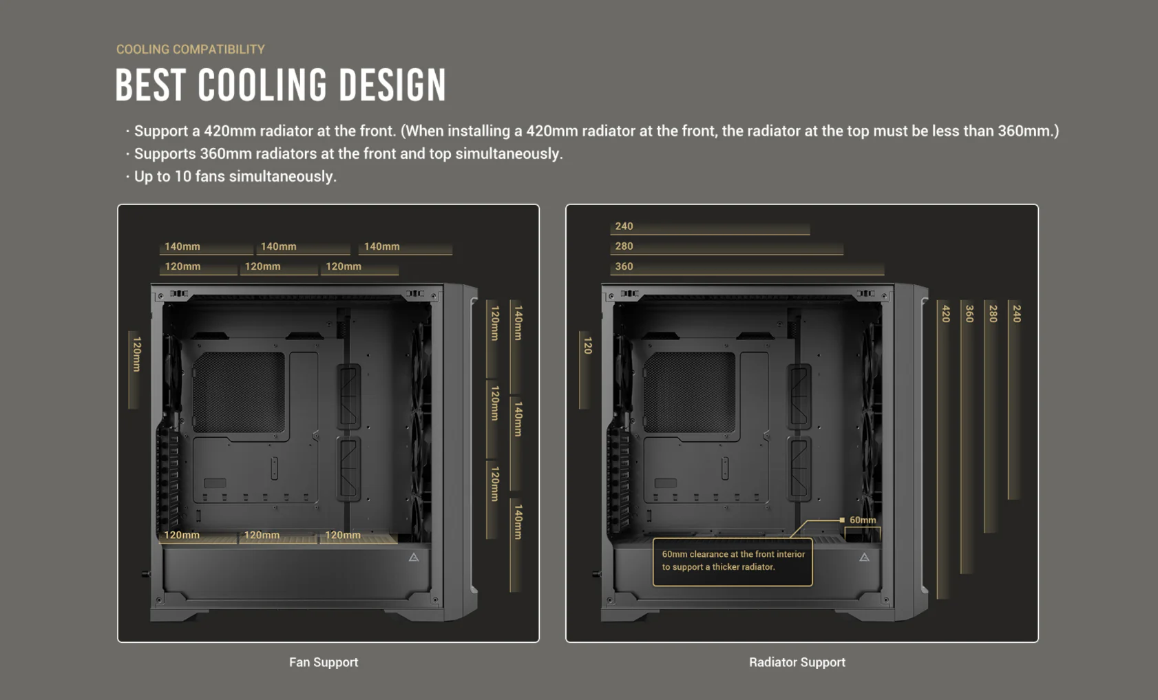 Best Cooling Design