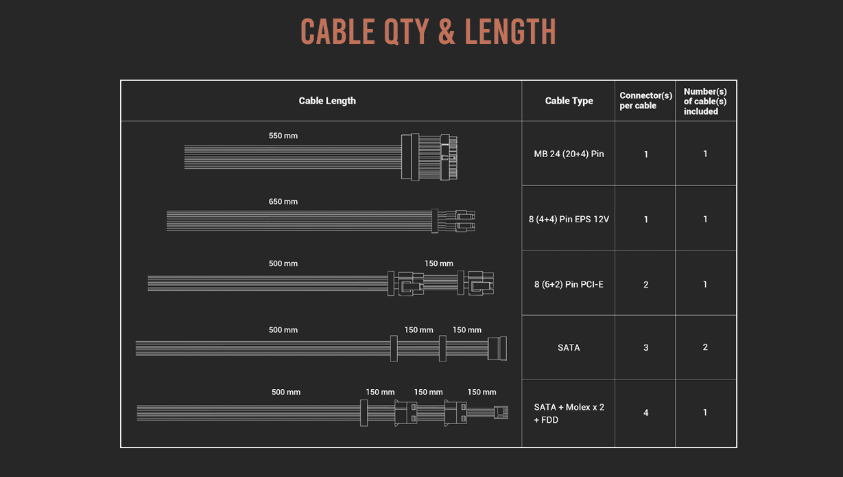 Cable Qty & length