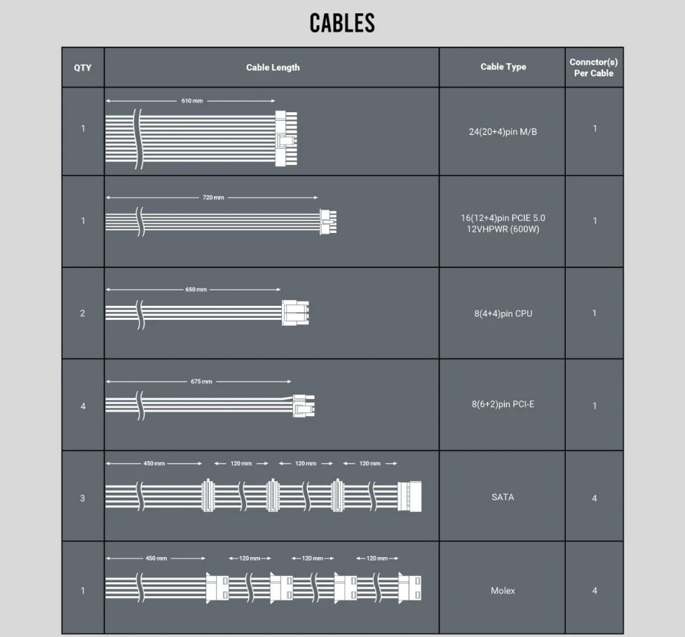 Cables