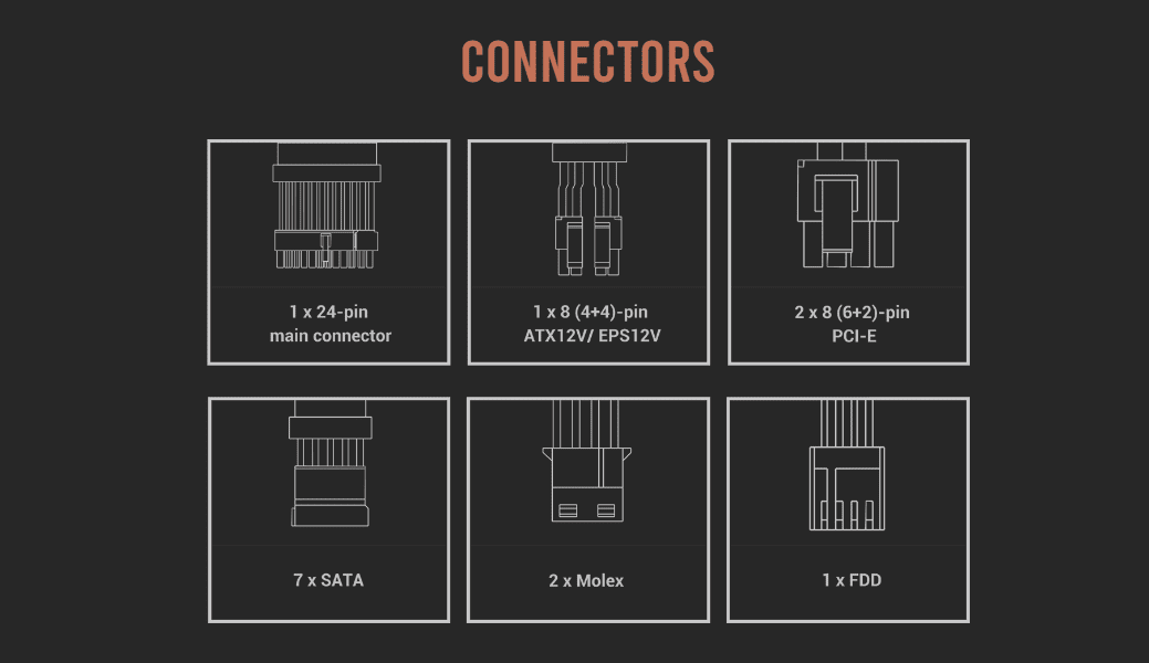 Connectors