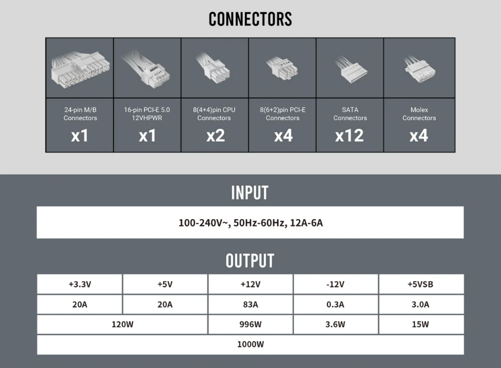 Connectors