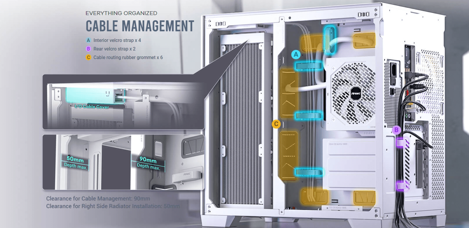 EVERYTHING ORGANIZED Cable Management