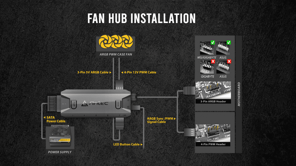 Fan hub installation